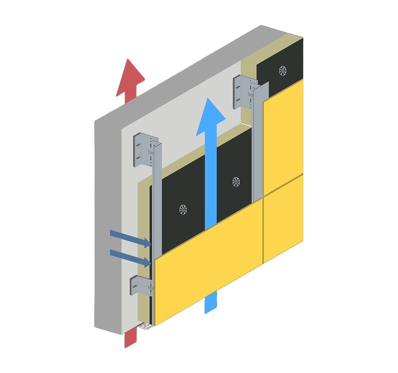 Delovi ventilisane fasade